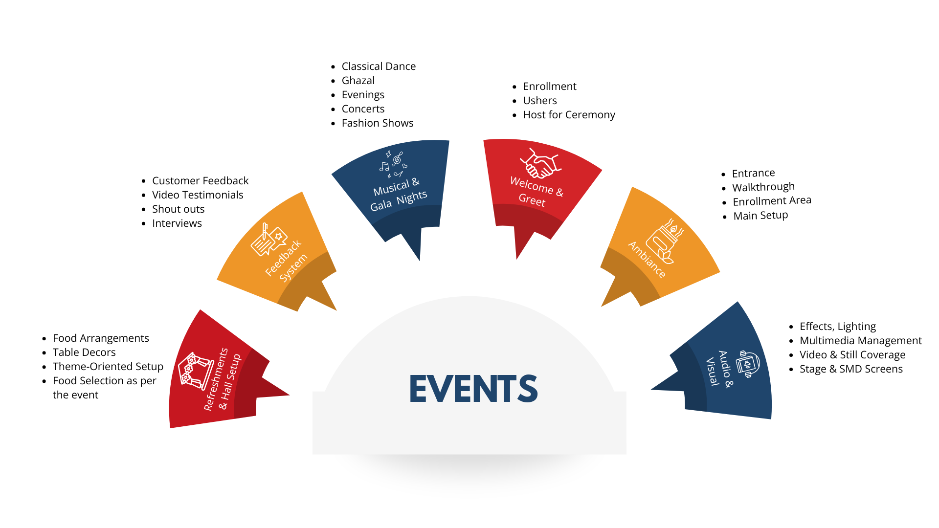 Radial Progress Chart